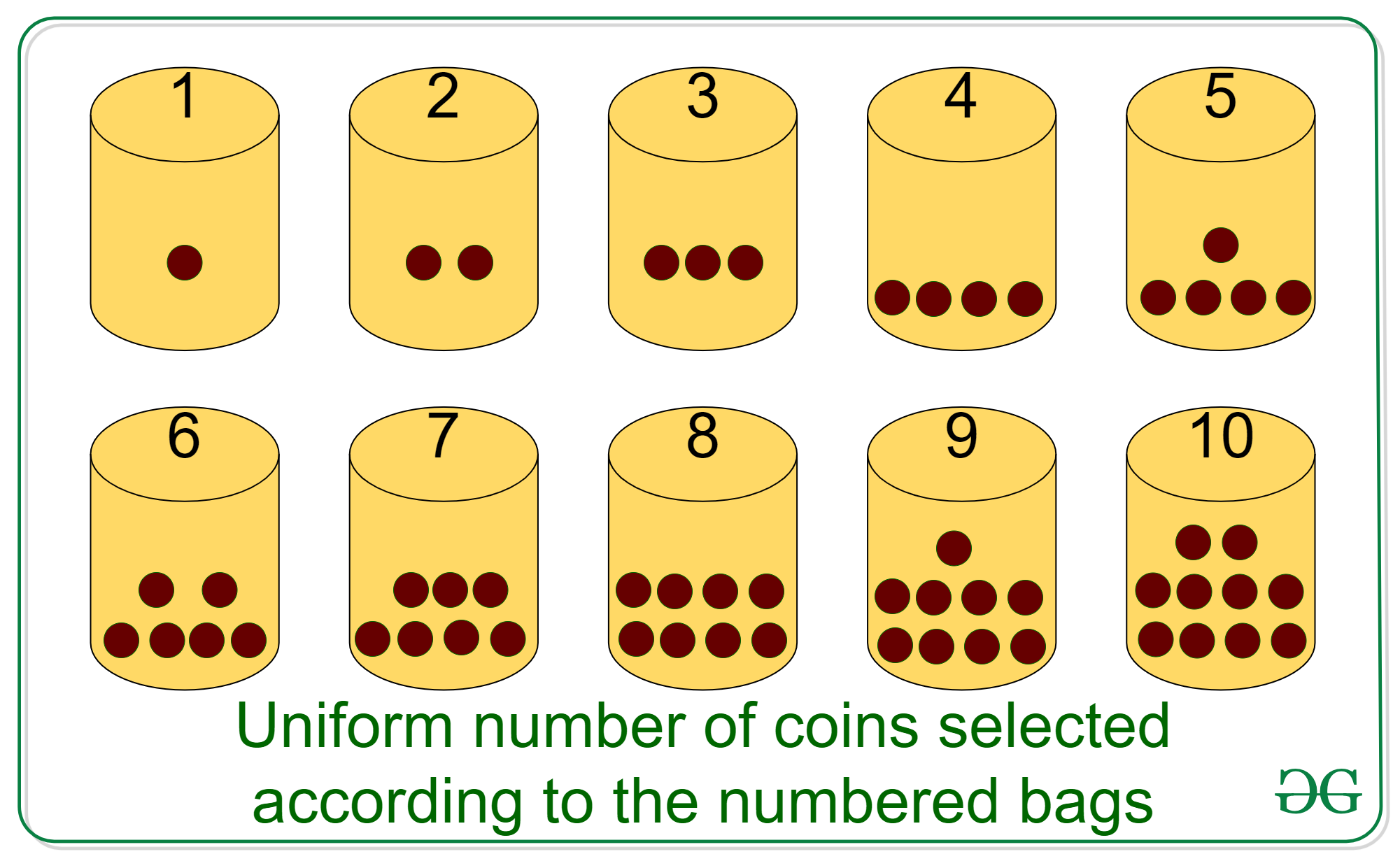 bag of coins