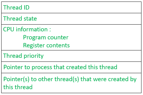 TCB-vs-TAB –