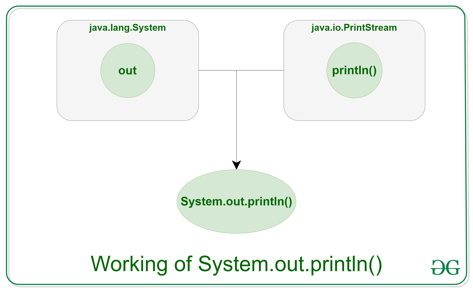 print out form i 90