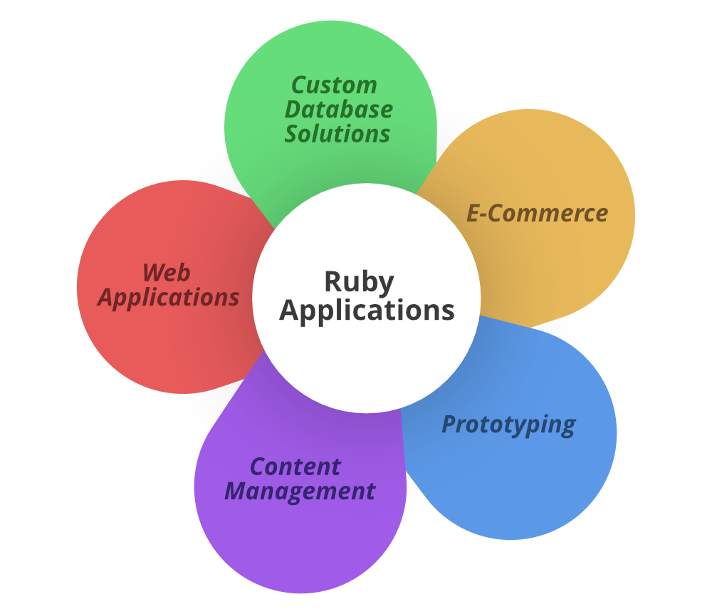 Include object. Ruby Programming. Ruby code example.