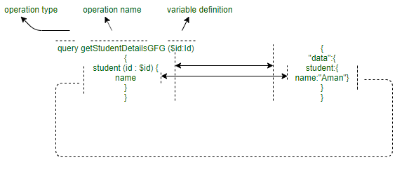 Graphql example sale java