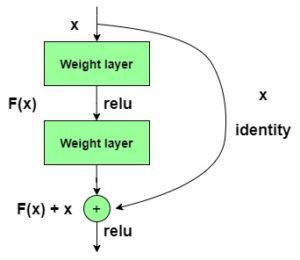 The proposed Residual Generative Adversarial Network (R-GAN). The