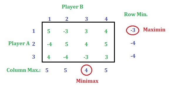 game-theory-normal-form-game-set-5-dominance-property-mixed