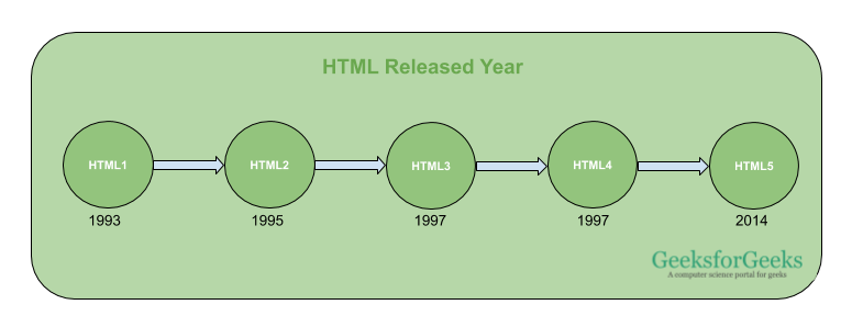 difference between html and htm