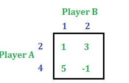 Combinatorial Game Theory  Set 2 (Game of Nim) - GeeksforGeeks