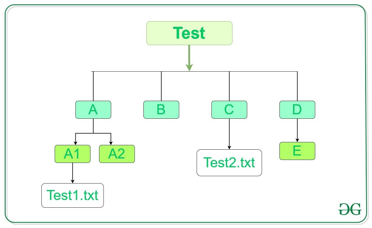 python-directory-and-files