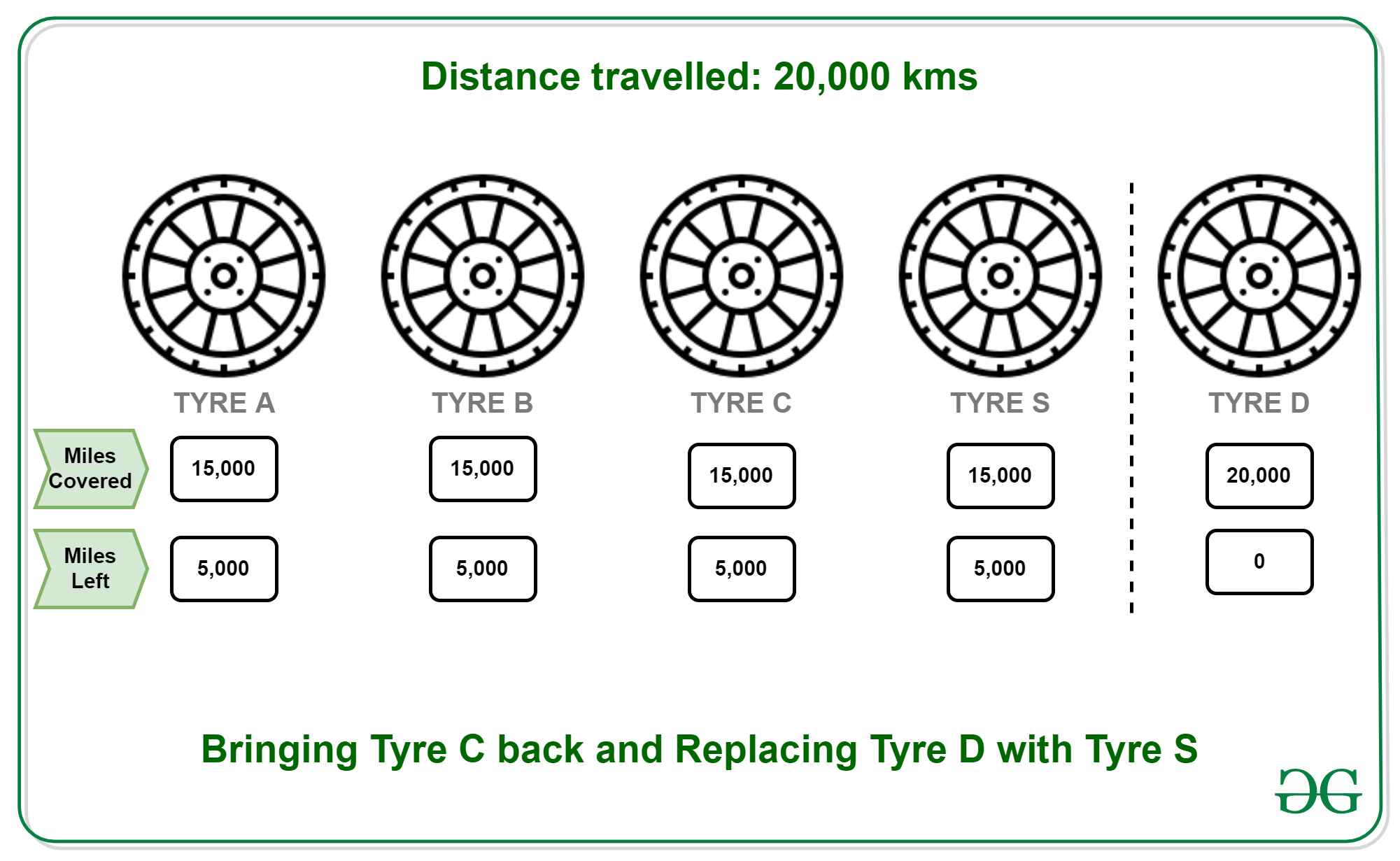 5000 miles 2024 in km