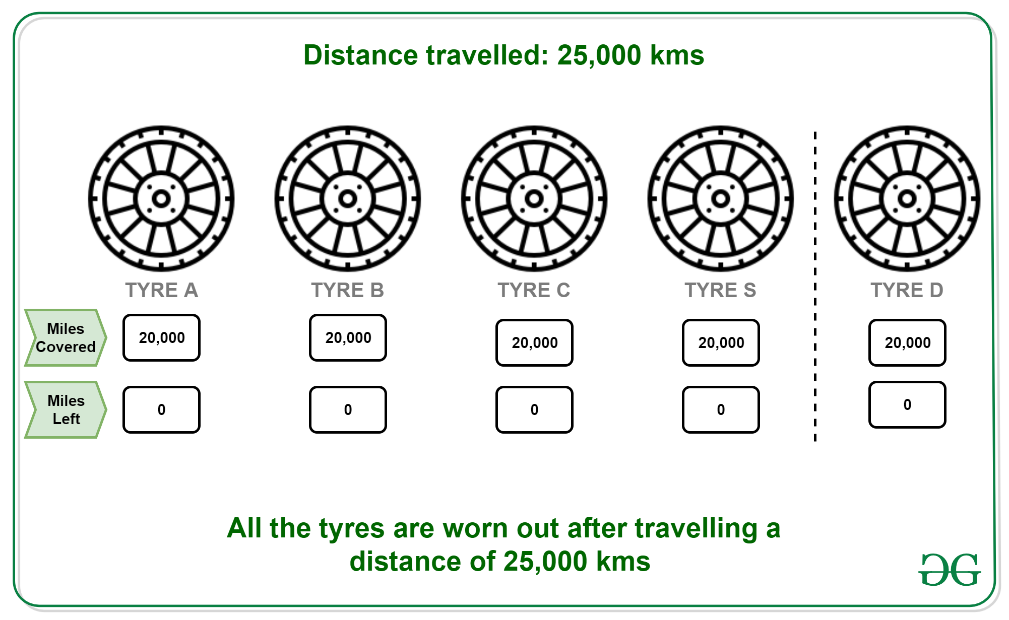 20000 miles 2025 in km