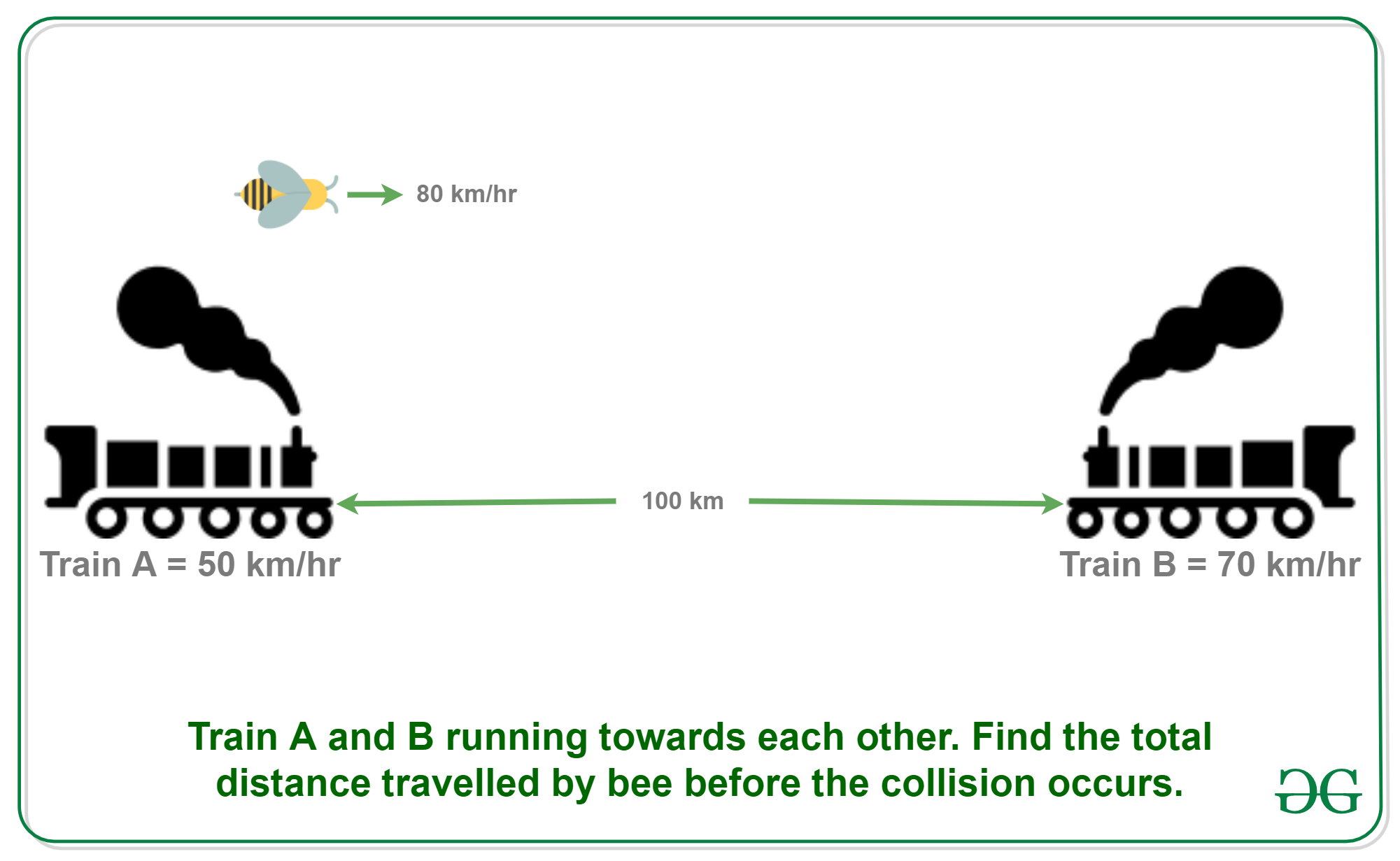 Puzzle 3 Calculate Total Distance Travelled By Bee Geeksforgeeks