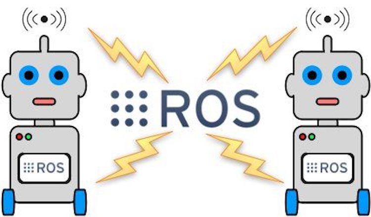 Introduction To ROS Robot Operating System GeeksforGeeks