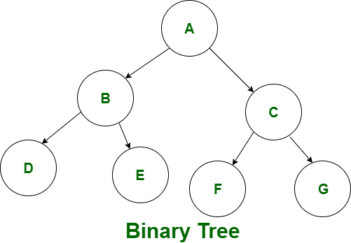 The Difference Between B-trees and B+trees