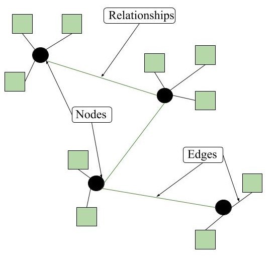 NoSQL Data Architecture Patterns