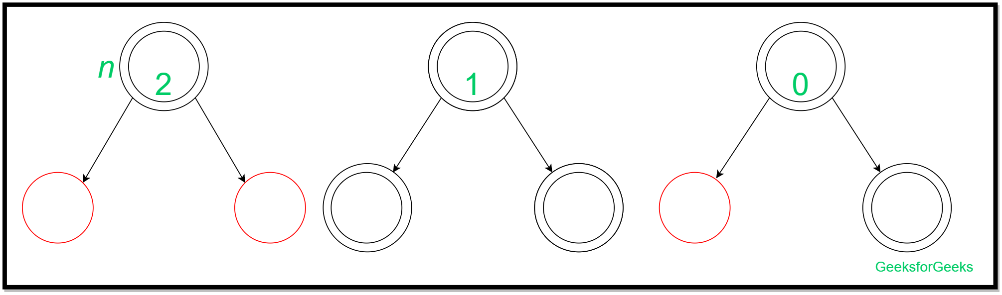 Introduction to Amortized Analysis - GeeksforGeeks