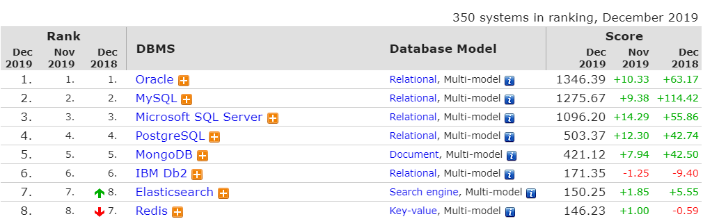 os x database software