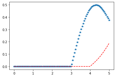 rice gaussian software