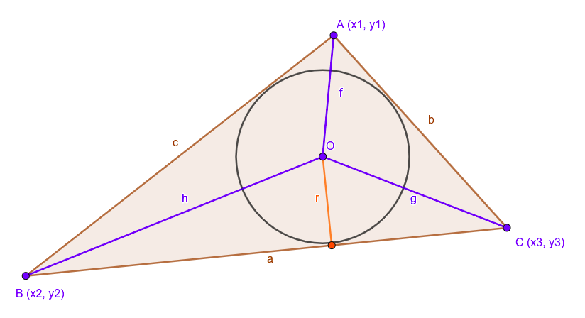 How To Draw Inscribed Circle Of A Triangle Using P5 Js Geeksfeeks