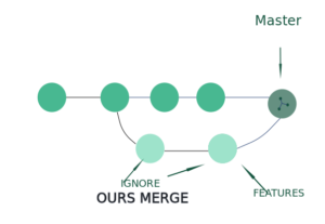 Ours-Merge-Strategy