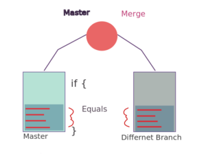 Resolve-Merge-Strategy