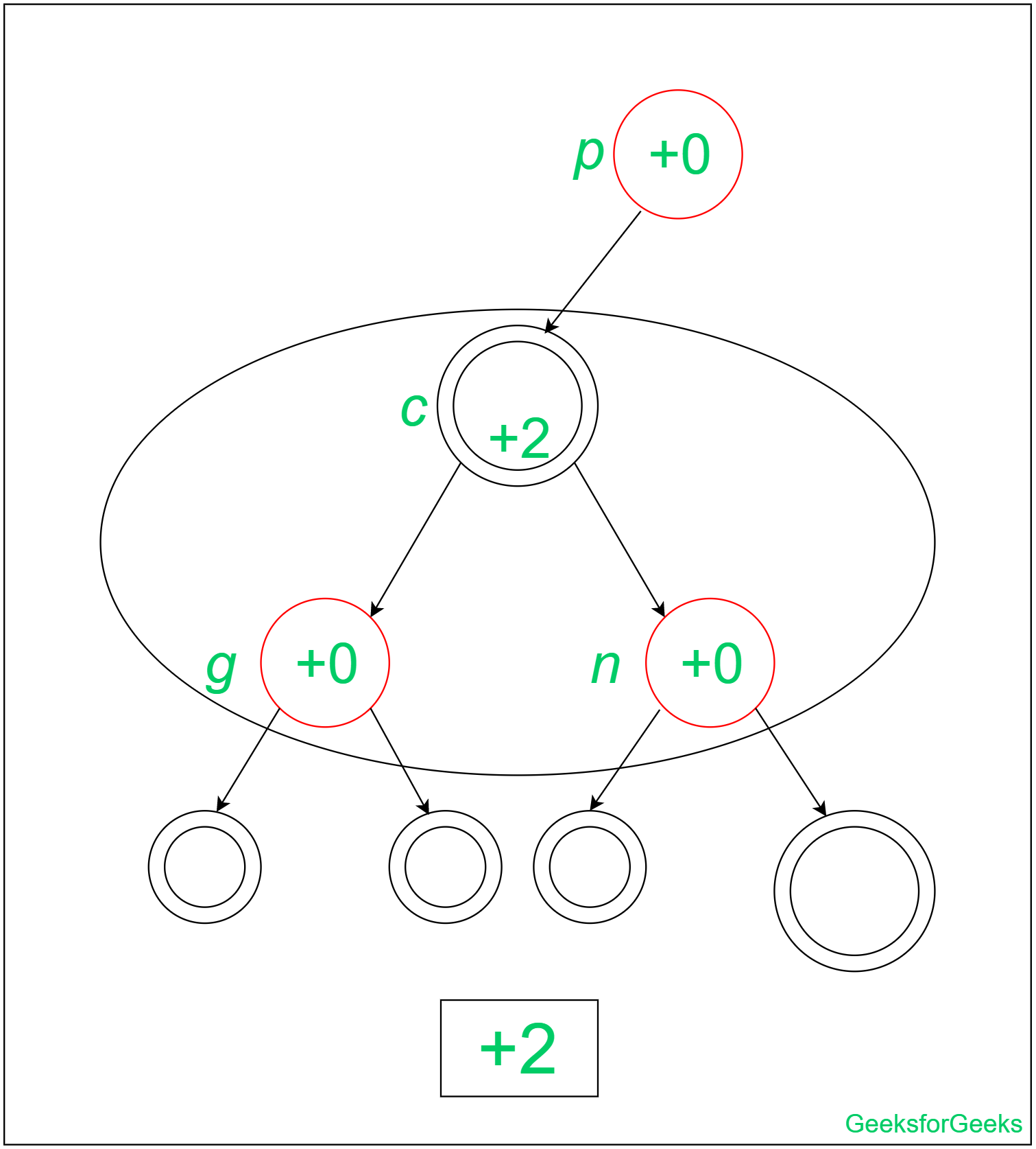 Amortized Insertion