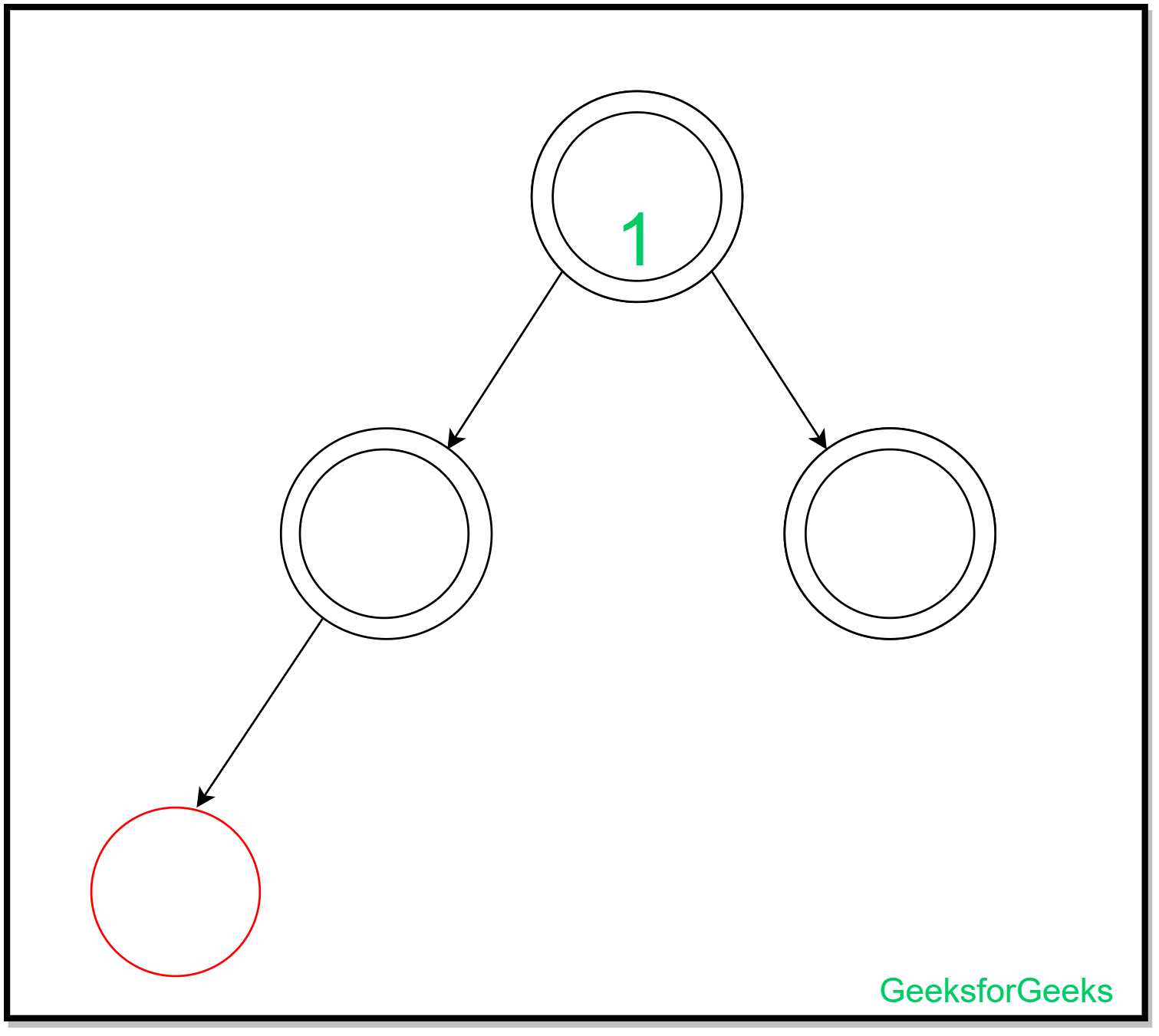 Amortized Insertion