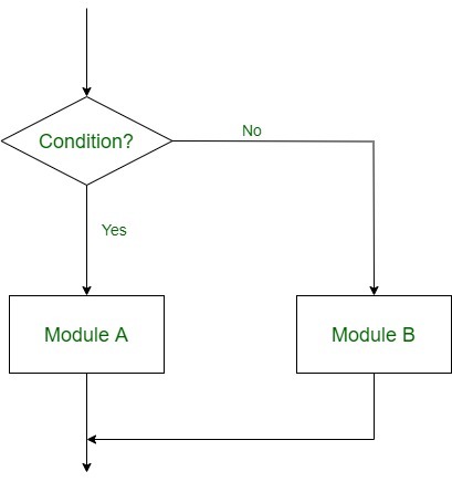 assignment in control structure