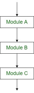 assignment in control structure c