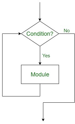 assignment in control structure c