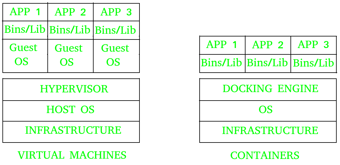 How to set up a container just like a virtual machine in bridge