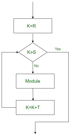 assignment in control structure