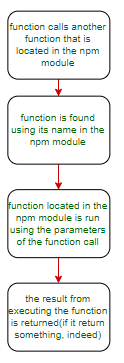 function-call-workflow-function-present-in-npm-module