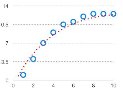 ML  Underfitting and Overfitting - GeeksforGeeks