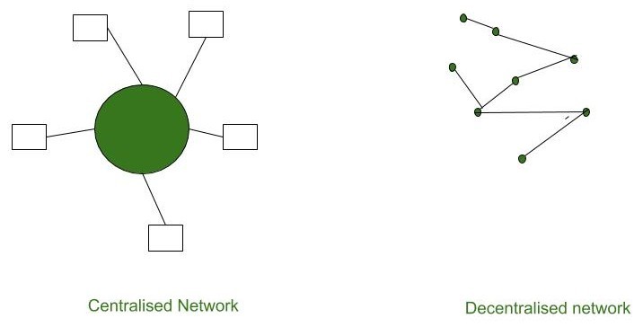 Decentralized Network