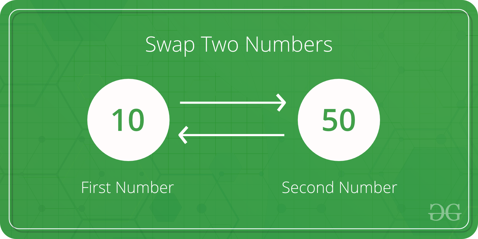 swap-two-variables-python-coder