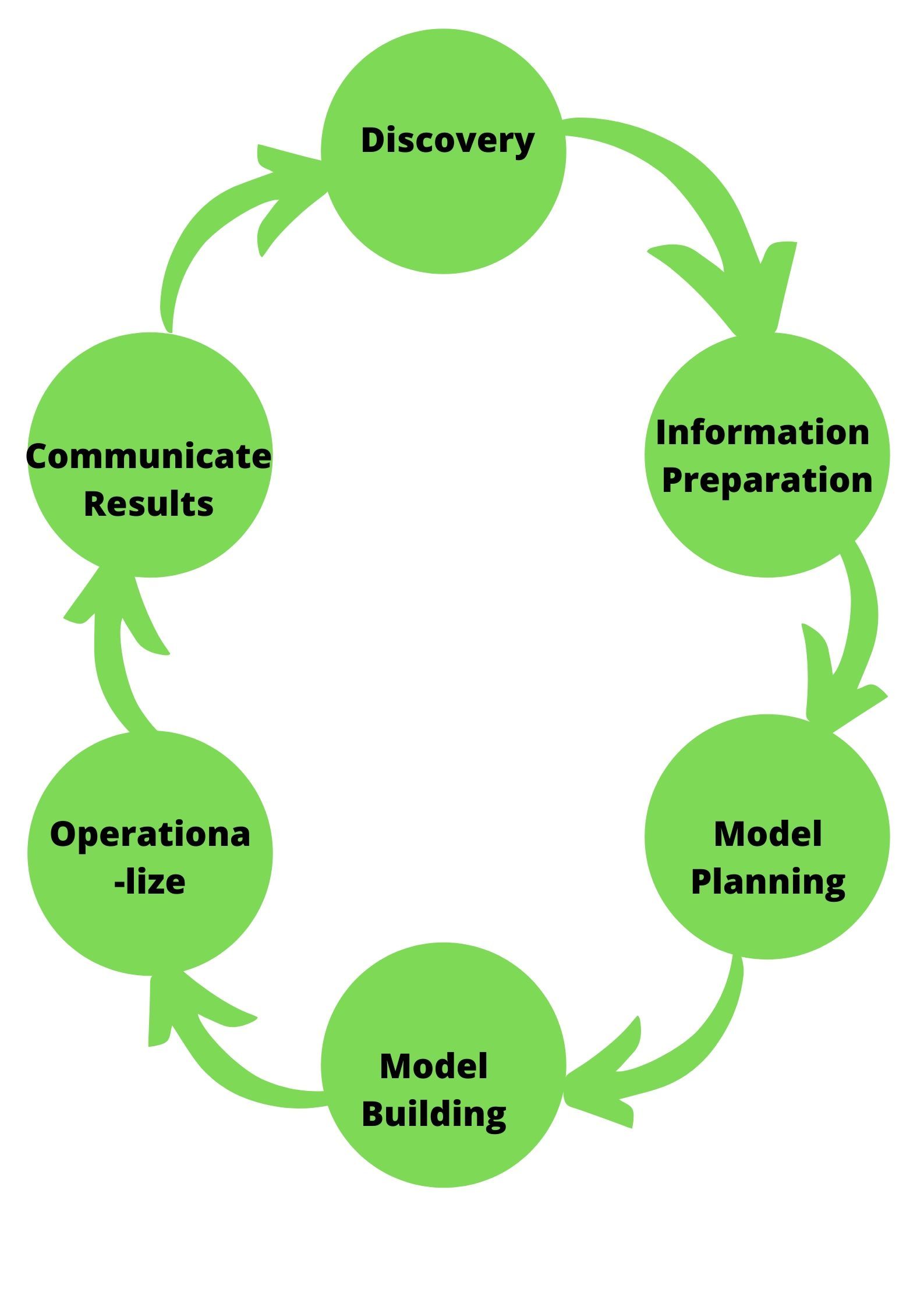 What Is Data Science Process - Design Talk