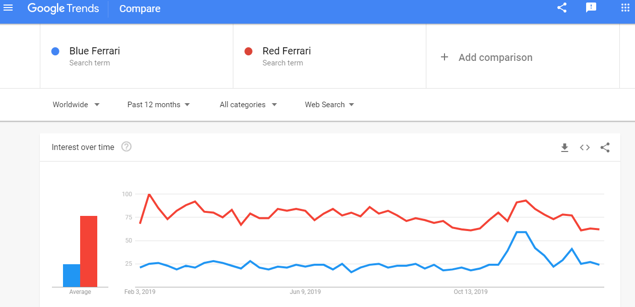 Google Trends