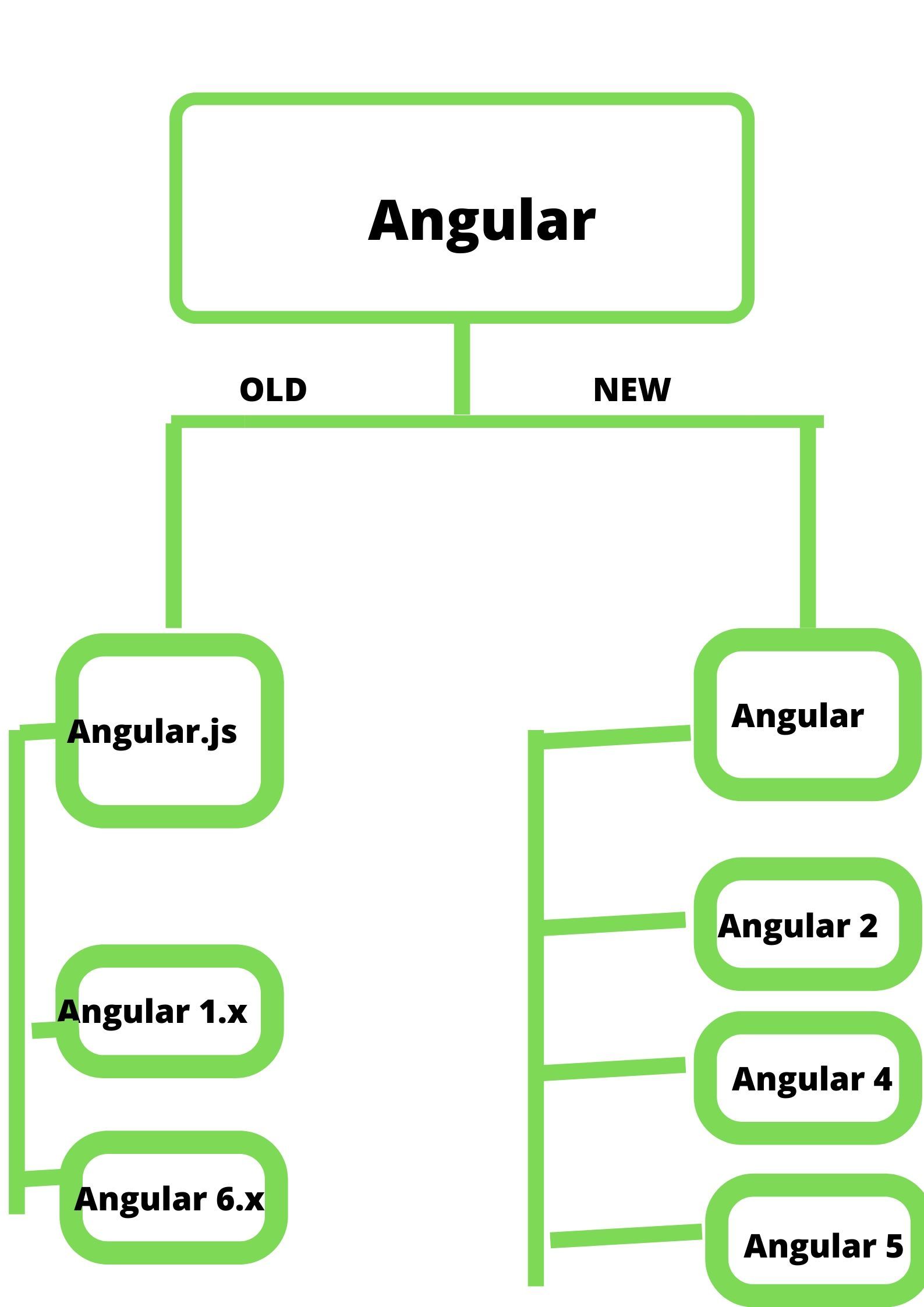 21 How To Use Javascript In Angular 4