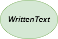 Decorator-Written-Text