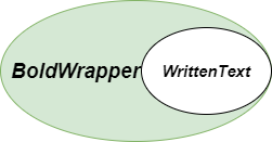 Decorator-Wrapper