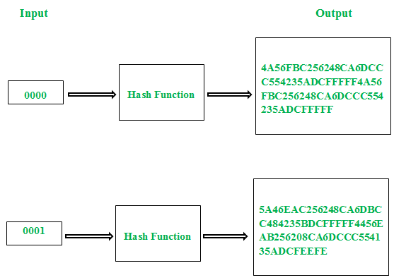 cryptography avalanche effect