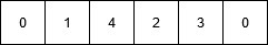 travelling salesman problem genetic algorithm