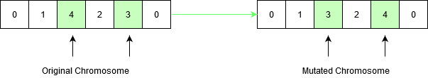 travelling salesman problem genetic algorithm