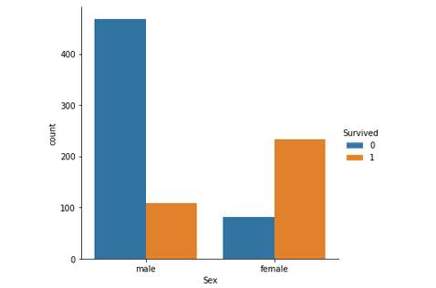 Python | Titanic Data EDA using Seaborn - GeeksforGeeks