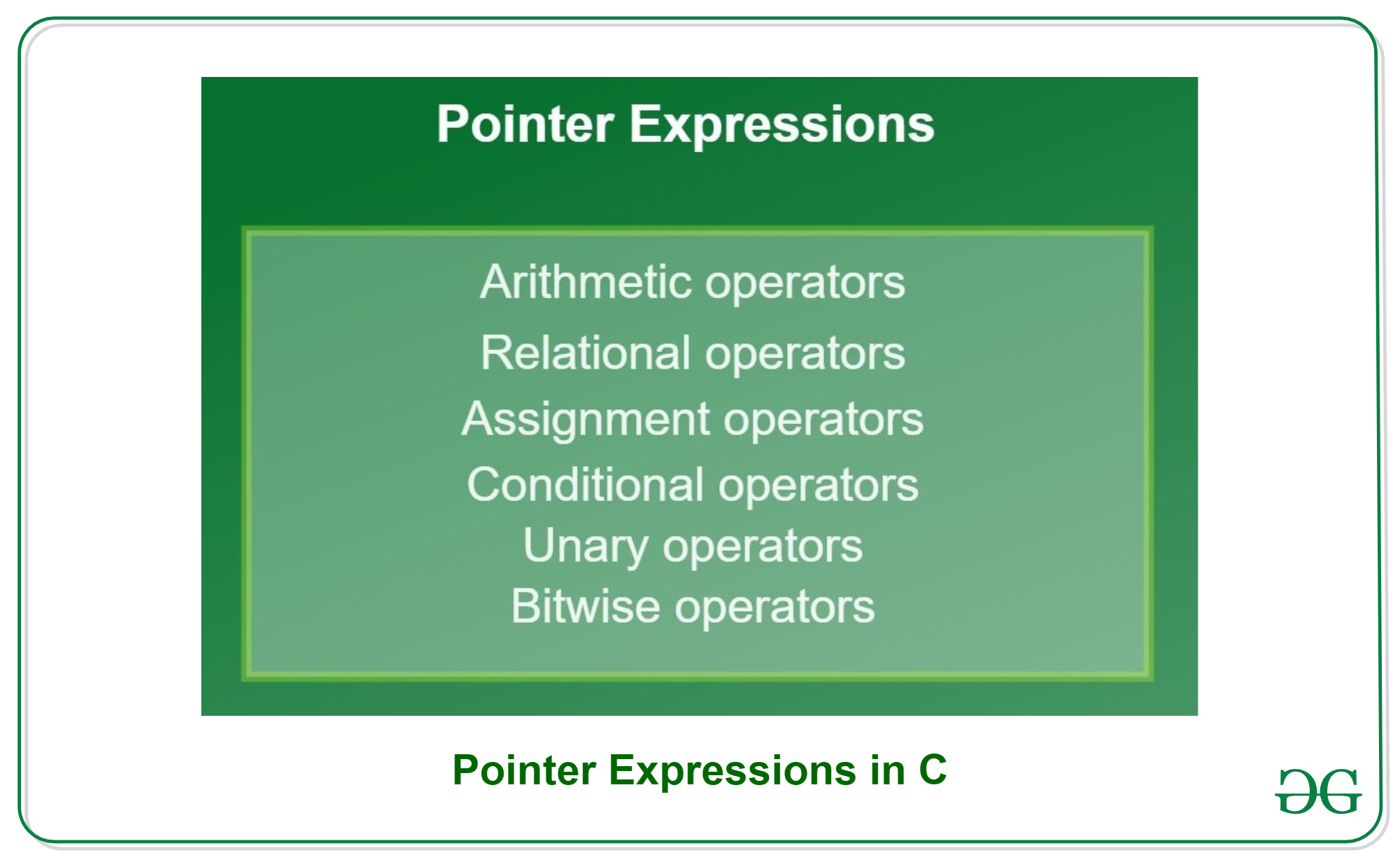 Pointer Expressions in C with Examples - GeeksforGeeks