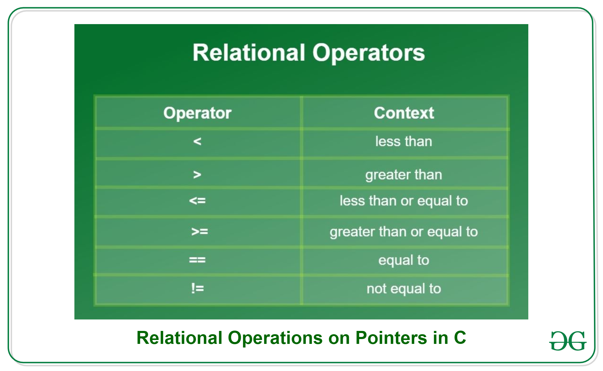 assignment operator for pointers