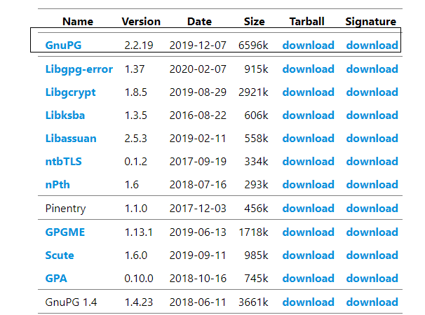 Gnupg Mac Download