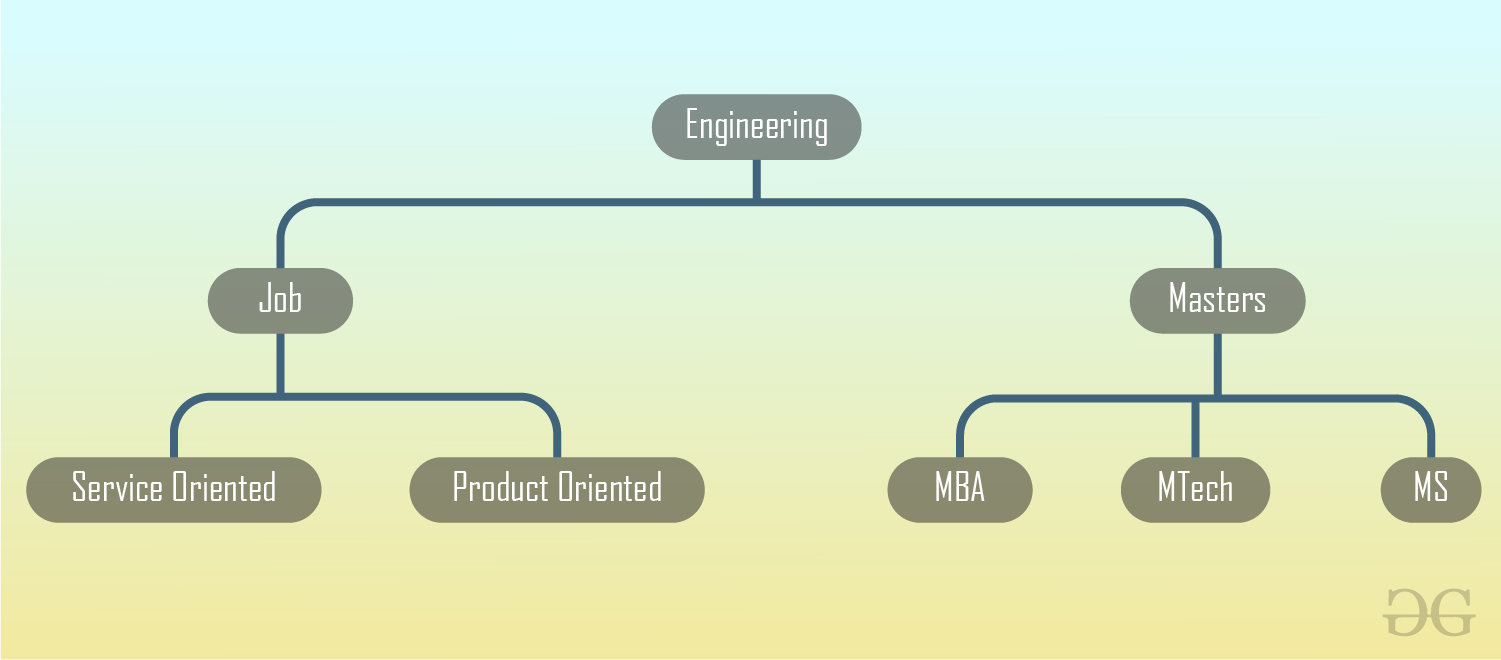 career-after-engineering