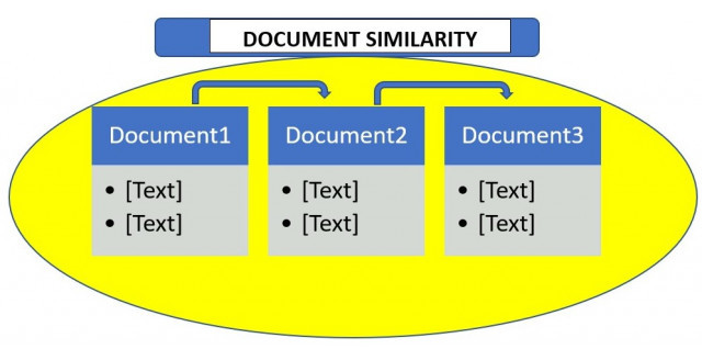 measuring-the-document-similarity-in-python-geeksforgeeks