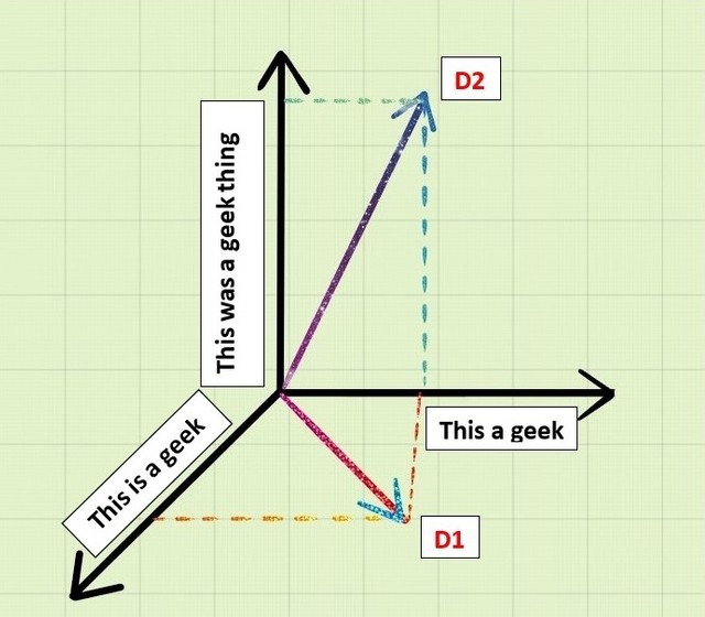 similarity-python-2