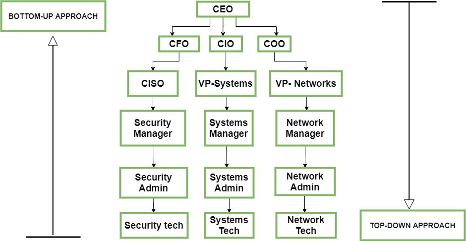 Introduction To Security Defense Models - GeeksforGeeks