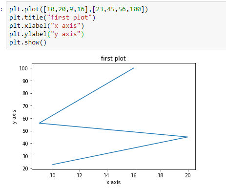 python-matplotlib